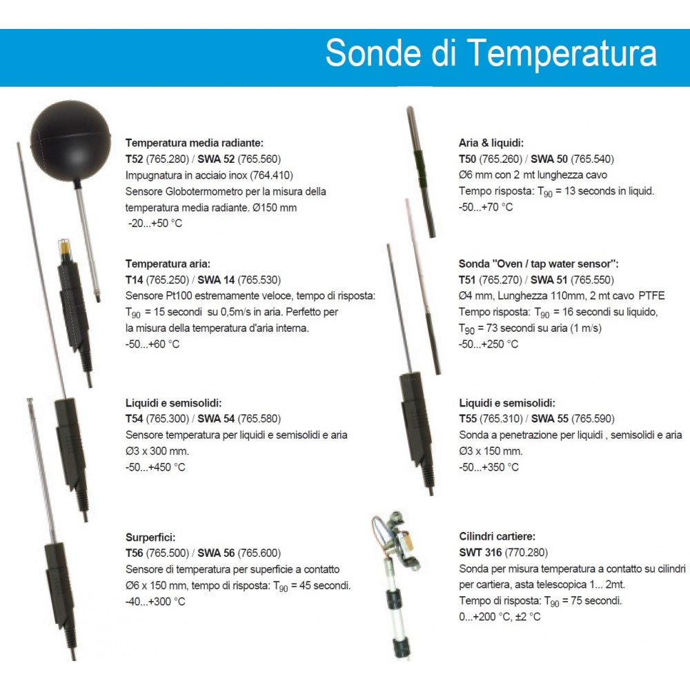 Sonde di Temperatura Swema